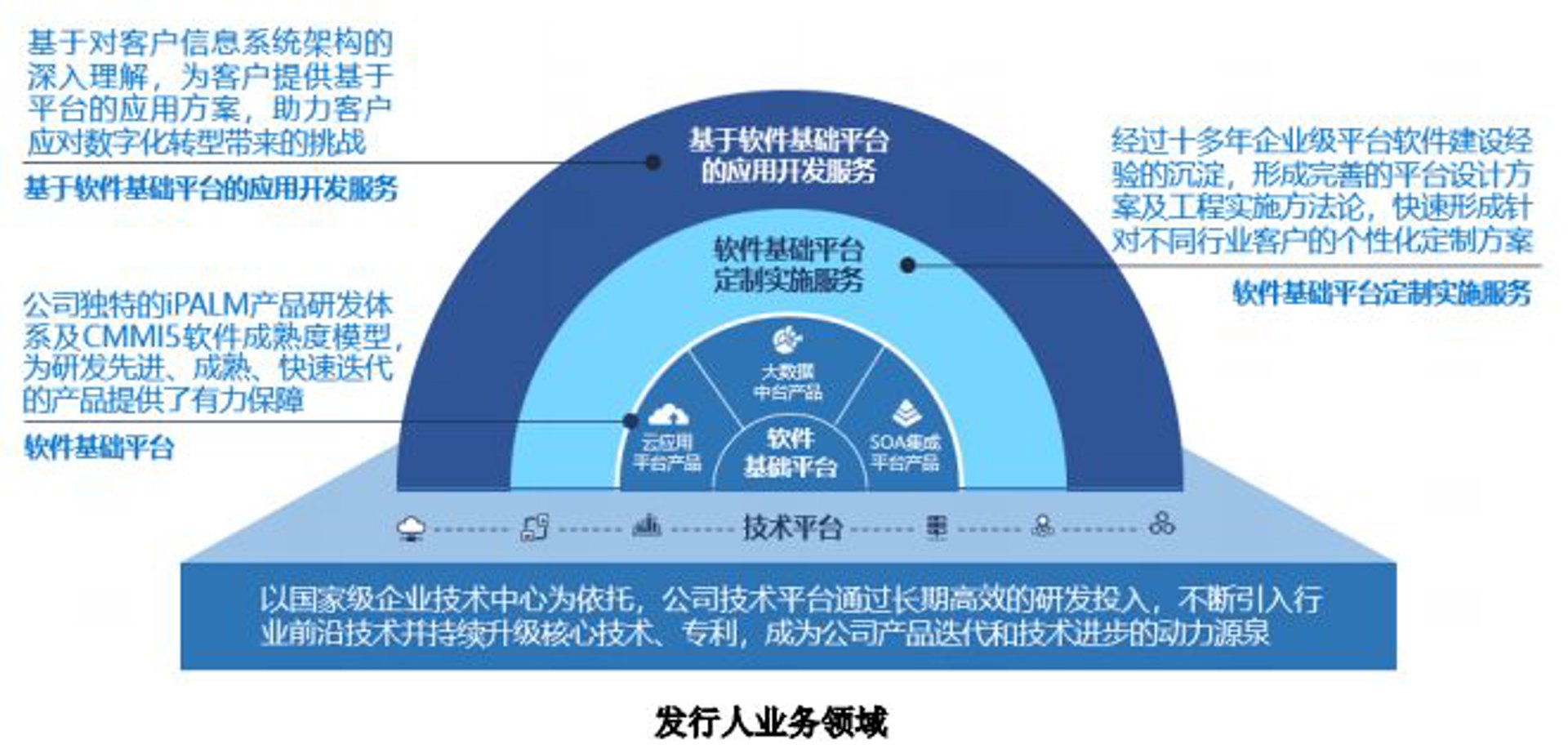 浩阳软件开发